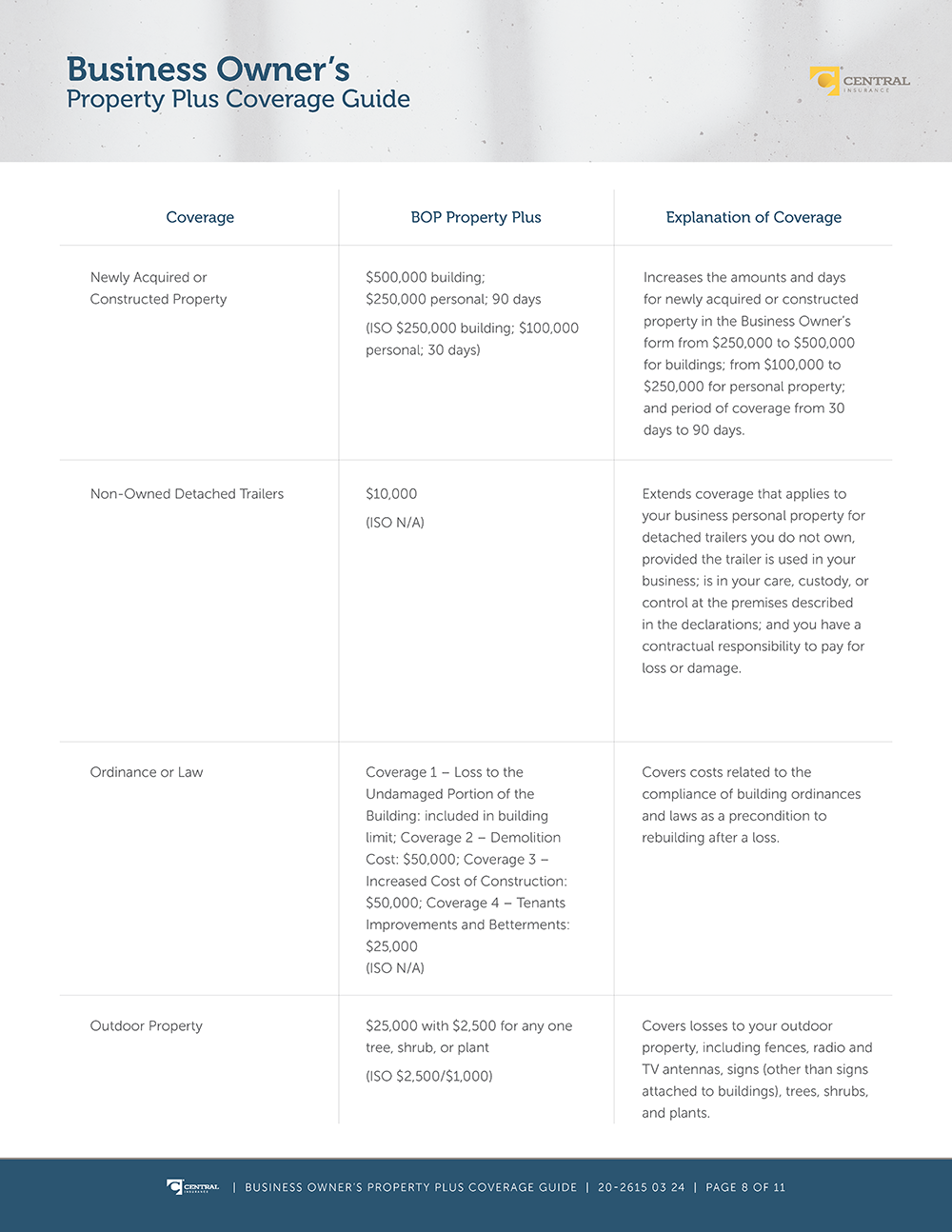 Image - BOP Property Plus Cov Guide